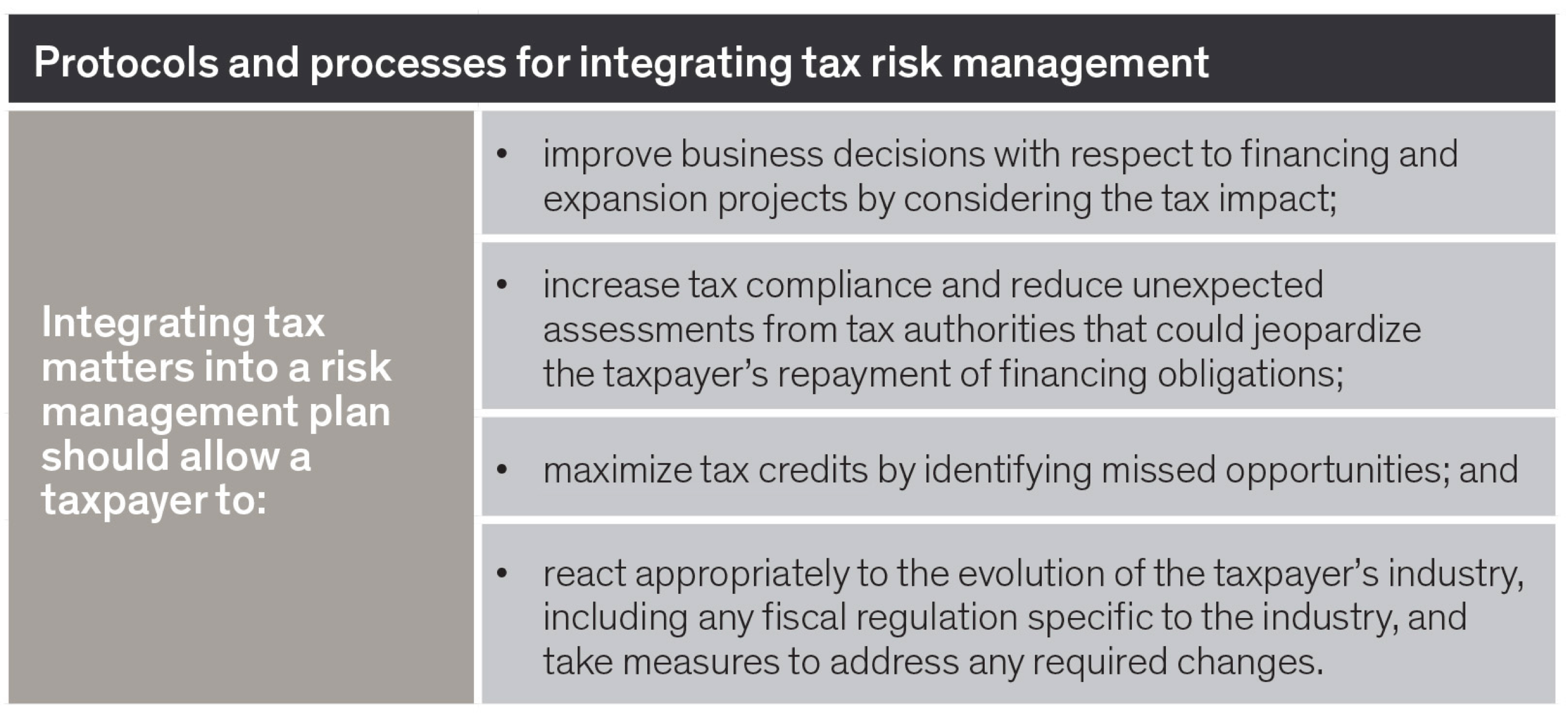 protocols and processes for integrating tax risk management - graph