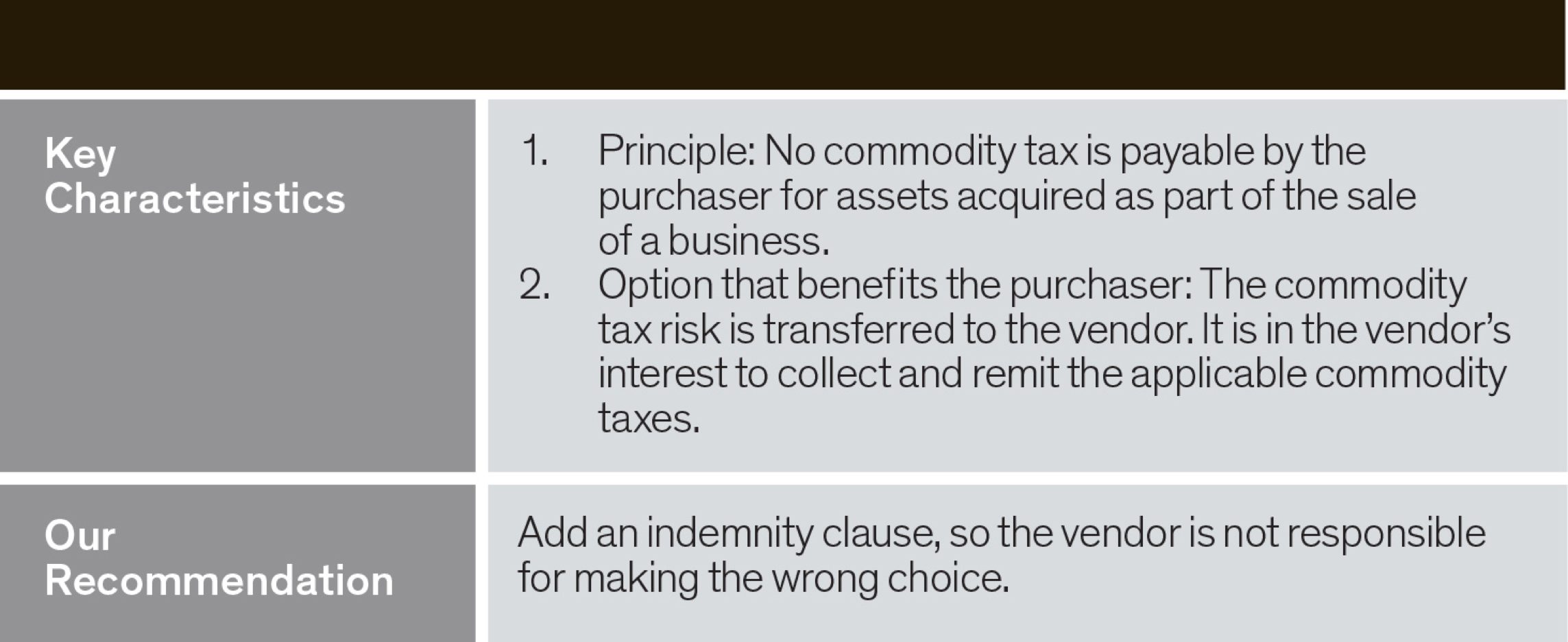 key characteristics and our recommendation - add an indemnity clause, so the vendor is not responsible for making the wrong choice.