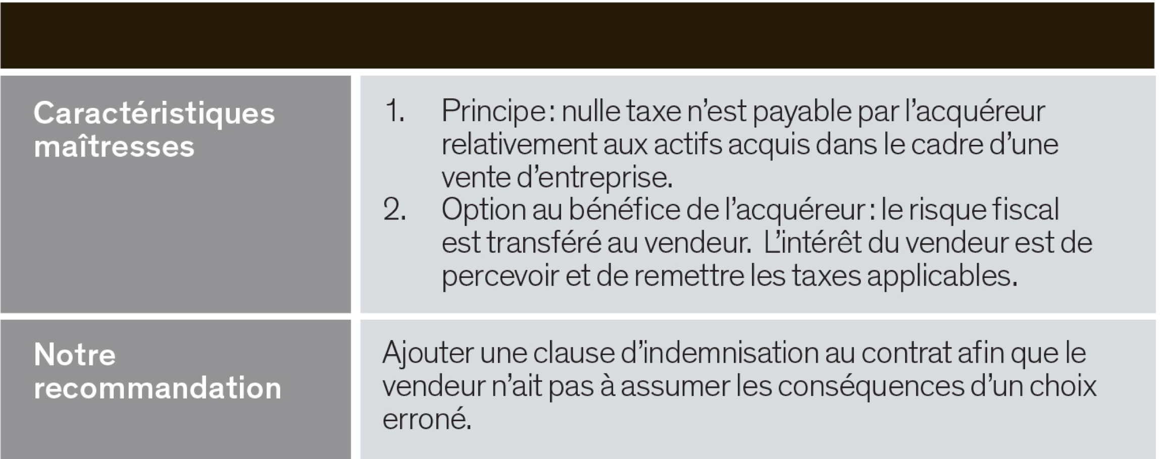 caractéristiques maîtresses et notre recommandation - ajouter une clause d’indemnisation afin que le vendeur n'ait pas à assumer les conséquences d'un choix erroné.