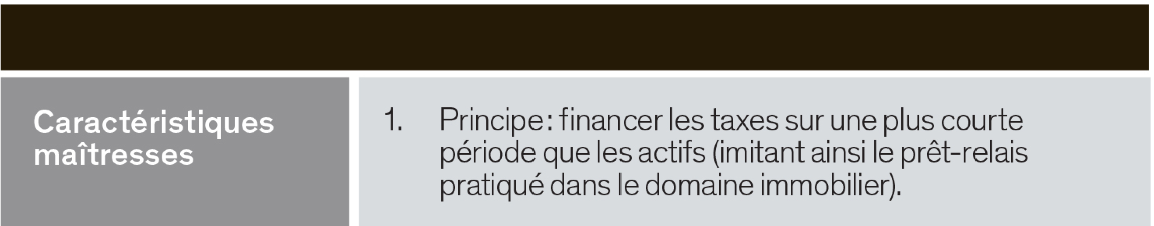Caractéristiques maîtresses - financer les taxes sur une plus courte période que les actifs