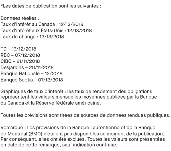 prévisions des banques