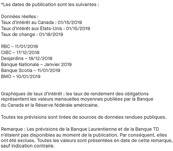 prévisions des banques