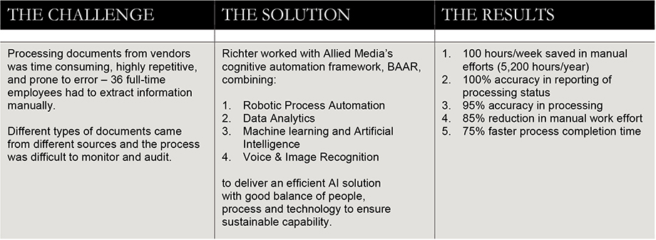 BUSINESS AUTOMATION - the challenge, the solution, the results