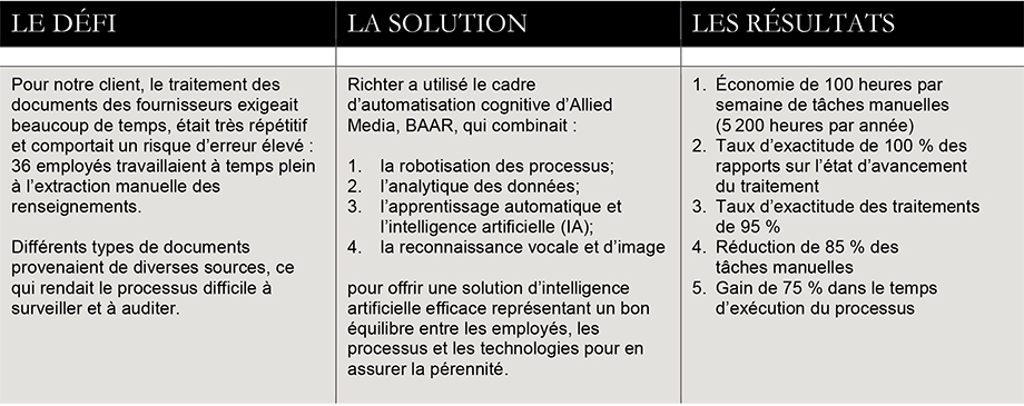 Automatisation des processus - Le défi, la solution, les résultats