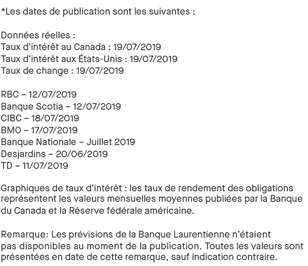 prévisions des banques