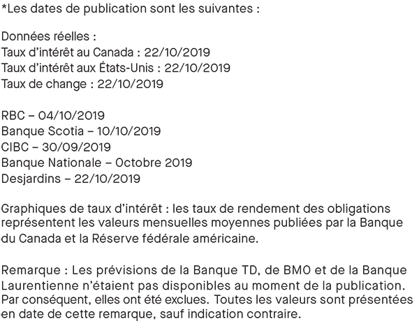 prévisions des banques