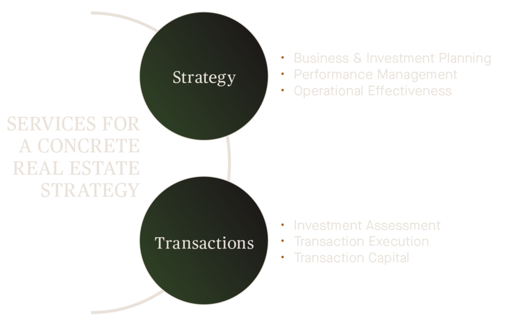 Real estate advisory services focused on strategy and transactions, including investment planning, performance management, transaction execution, and capital advisory.