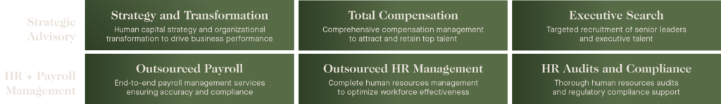 Service offering table of Richter's human capital advisory