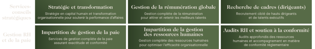 Tableau de l'offre de service de l'équipe de Service-conseils en capital humain de Richter