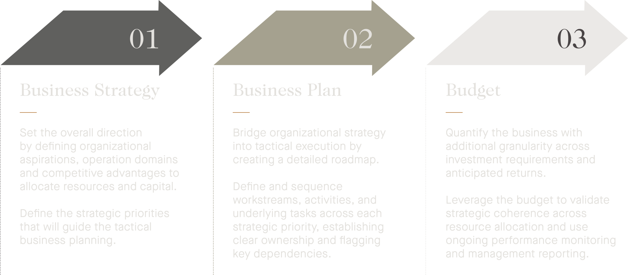 Strategic Planning: Charting Your Path to Success - Richter
